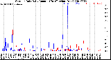 Milwaukee Weather Outdoor Rain<br>Daily Amount<br>(Past/Previous Year)