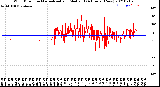 Milwaukee Weather Wind Direction<br>Normalized and Median<br>(24 Hours) (New)