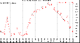 Milwaukee Weather Heat Index<br>(24 Hours)