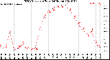 Milwaukee Weather THSW Index<br>per Hour<br>(24 Hours)