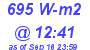 Milwaukee Weather Solar Radiation High Today