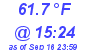 Milwaukee Weather Dewpoint High High Today