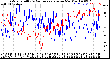 Milwaukee Weather Outdoor Humidity<br>At Daily High<br>Temperature<br>(Past Year)