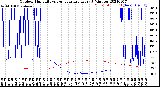 Milwaukee Weather Outdoor Humidity<br>vs Temperature<br>Every 5 Minutes