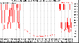 Milwaukee Weather Outdoor Humidity<br>Every 5 Minutes<br>(24 Hours)