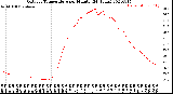 Milwaukee Weather Outdoor Temperature<br>per Minute<br>(24 Hours)