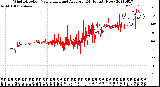 Milwaukee Weather Wind Direction<br>Normalized and Average<br>(24 Hours) (New)