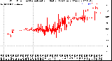 Milwaukee Weather Wind Direction<br>Normalized and Median<br>(24 Hours) (New)