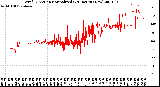 Milwaukee Weather Wind Direction<br>Normalized<br>(24 Hours) (New)