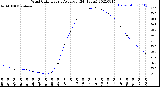 Milwaukee Weather Wind Chill<br>Hourly Average<br>(24 Hours)