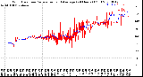 Milwaukee Weather Wind Direction<br>Normalized and Average<br>(24 Hours) (Old)