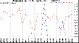 Milwaukee Weather Evapotranspiration<br>vs Rain per Day<br>(Inches)