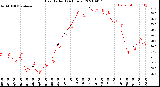 Milwaukee Weather Heat Index<br>(24 Hours)