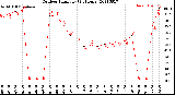 Milwaukee Weather Outdoor Humidity<br>(24 Hours)