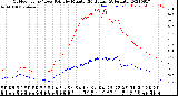 Milwaukee Weather Outdoor Temp / Dew Point<br>by Minute<br>(24 Hours) (Alternate)