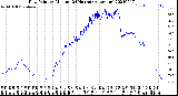 Milwaukee Weather Dew Point<br>by Minute<br>(24 Hours) (Alternate)