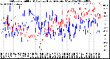 Milwaukee Weather Outdoor Humidity<br>At Daily High<br>Temperature<br>(Past Year)