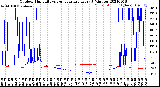 Milwaukee Weather Outdoor Humidity<br>vs Temperature<br>Every 5 Minutes