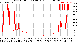 Milwaukee Weather Outdoor Humidity<br>Every 5 Minutes<br>(24 Hours)