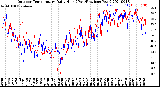 Milwaukee Weather Outdoor Temperature<br>Daily High<br>(Past/Previous Year)