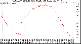 Milwaukee Weather Outdoor Temperature<br>per Minute<br>(24 Hours)