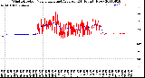 Milwaukee Weather Wind Direction<br>Normalized and Average<br>(24 Hours) (New)