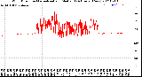 Milwaukee Weather Wind Direction<br>Normalized and Median<br>(24 Hours) (New)