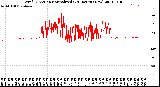 Milwaukee Weather Wind Direction<br>Normalized<br>(24 Hours) (New)