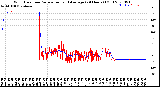 Milwaukee Weather Wind Direction<br>Normalized and Average<br>(24 Hours) (Old)