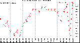 Milwaukee Weather Heat Index<br>(24 Hours)