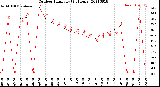 Milwaukee Weather Outdoor Humidity<br>(24 Hours)