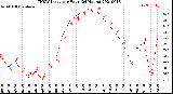 Milwaukee Weather THSW Index<br>per Hour<br>(24 Hours)