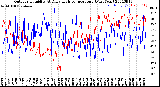 Milwaukee Weather Outdoor Humidity<br>At Daily High<br>Temperature<br>(Past Year)