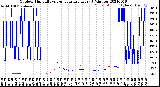 Milwaukee Weather Outdoor Humidity<br>vs Temperature<br>Every 5 Minutes