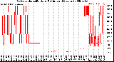 Milwaukee Weather Outdoor Humidity<br>Every 5 Minutes<br>(24 Hours)