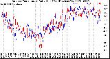 Milwaukee Weather Outdoor Temperature<br>Daily High<br>(Past/Previous Year)