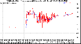 Milwaukee Weather Wind Direction<br>Normalized and Average<br>(24 Hours) (New)