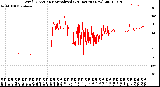 Milwaukee Weather Wind Direction<br>Normalized<br>(24 Hours) (New)