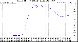 Milwaukee Weather Wind Chill<br>per Minute<br>(24 Hours)