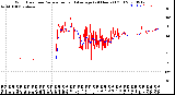 Milwaukee Weather Wind Direction<br>Normalized and Average<br>(24 Hours) (Old)