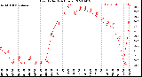 Milwaukee Weather Heat Index<br>(24 Hours)