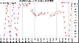 Milwaukee Weather Outdoor Humidity<br>(24 Hours)