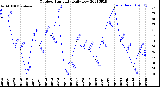 Milwaukee Weather Outdoor Humidity<br>Daily Low