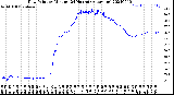 Milwaukee Weather Dew Point<br>by Minute<br>(24 Hours) (Alternate)