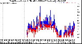 Milwaukee Weather Wind Speed/Gusts<br>by Minute<br>(24 Hours) (Alternate)