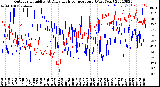 Milwaukee Weather Outdoor Humidity<br>At Daily High<br>Temperature<br>(Past Year)