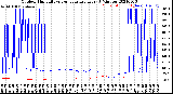 Milwaukee Weather Outdoor Humidity<br>vs Temperature<br>Every 5 Minutes