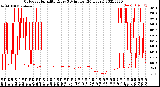 Milwaukee Weather Outdoor Humidity<br>Every 5 Minutes<br>(24 Hours)