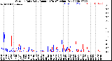 Milwaukee Weather Outdoor Rain<br>Daily Amount<br>(Past/Previous Year)