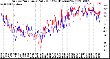 Milwaukee Weather Outdoor Temperature<br>Daily High<br>(Past/Previous Year)